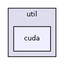 nanovdb/util/cuda