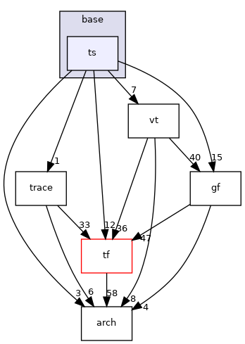 pxr/base/ts