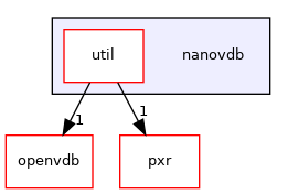 nanovdb