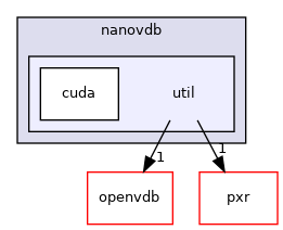 nanovdb/util