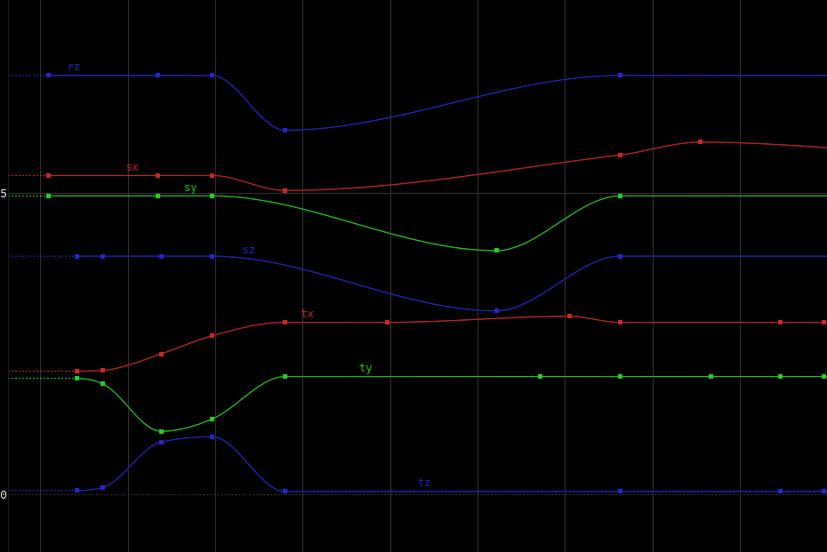 Dynamic display of data with animated plots - the Node