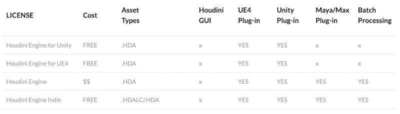 houdini engine plugin