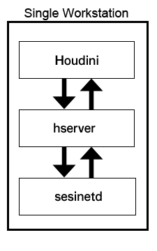 houdini sidefx license server